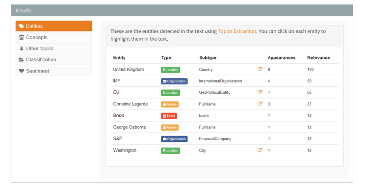 MeaningCloud text analytics software