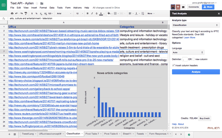 AYLIEN text analytics software