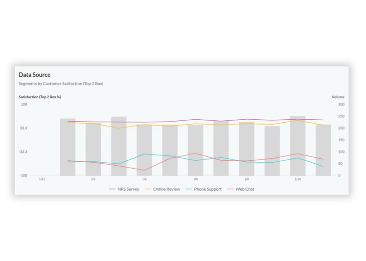 AI-themes-data-source