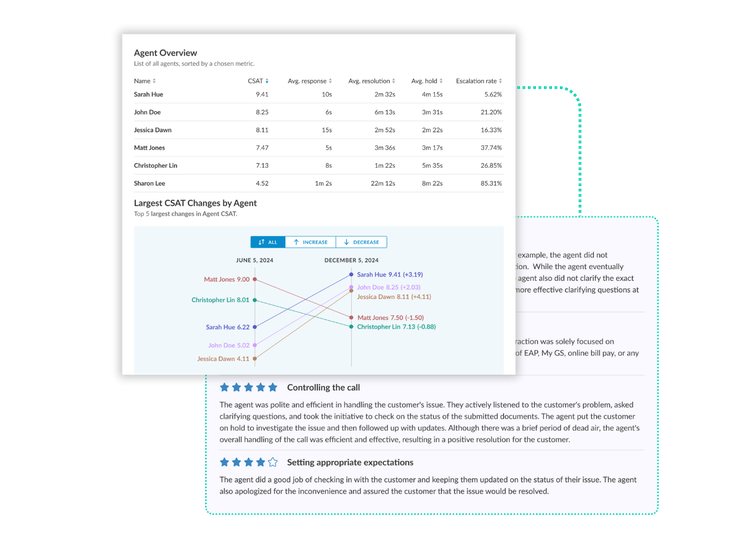 agent-performance-overview