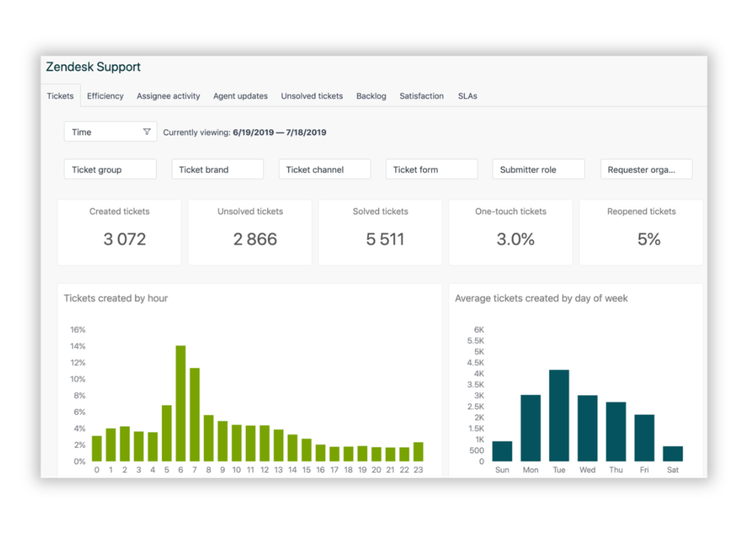zendesk