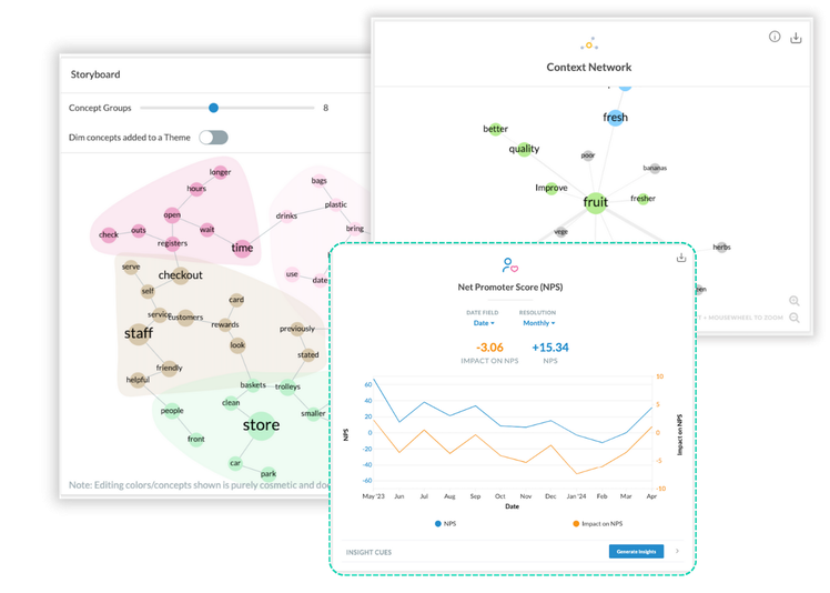 Measure CX performance