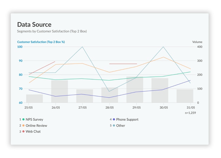 AI-themes-data-source