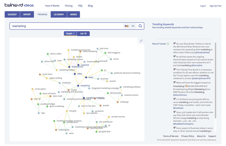 Twinword text analytics software