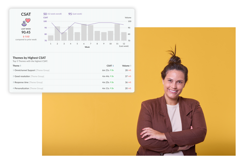 Legacy customer service platforms weren't built for growth.