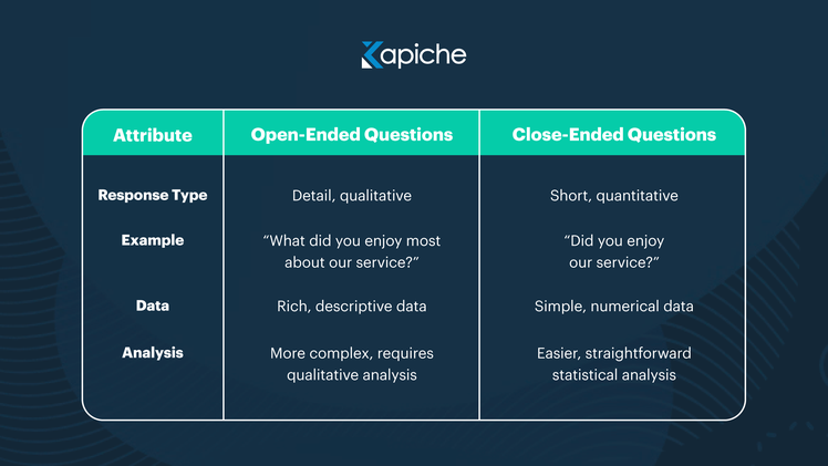 open ended questions in research open ended question examples