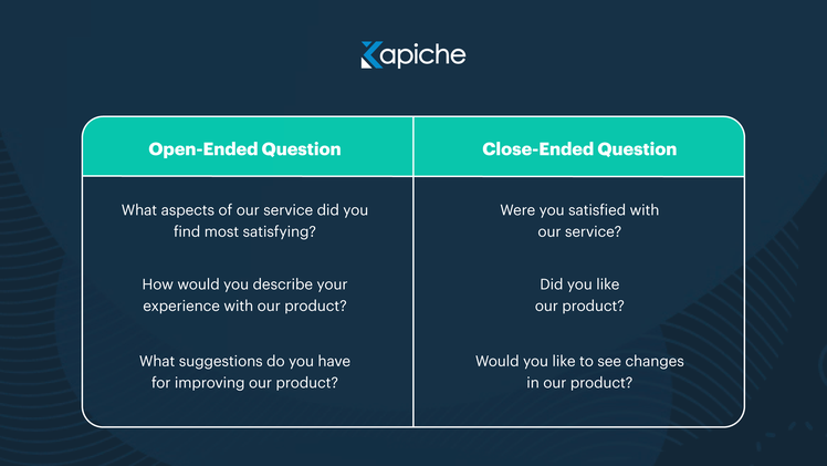 open ended vs closed ended question examples