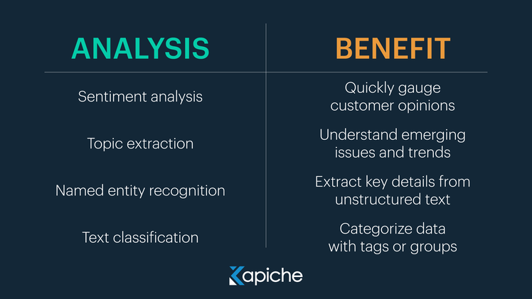 Text analytics software benefits