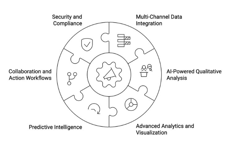 customer insights features