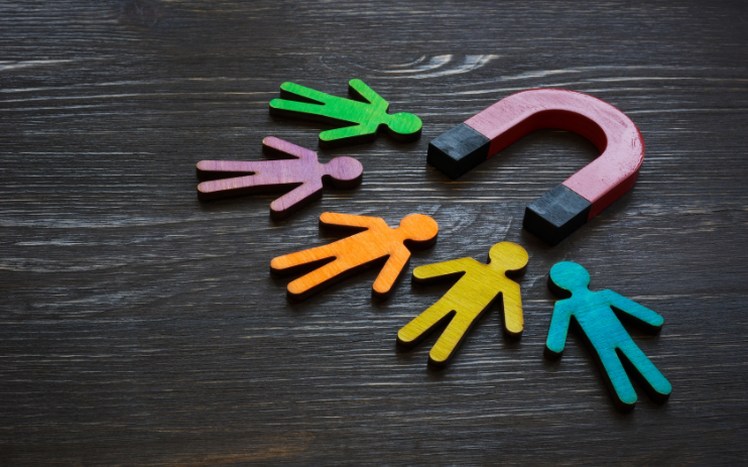 Customer Retention Rate Revenue Correlation